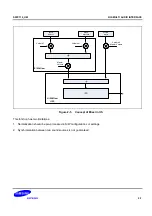 Предварительный просмотр 1824 страницы Samsung S5PC110 Manual