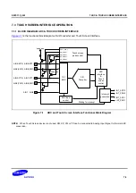 Предварительный просмотр 1924 страницы Samsung S5PC110 Manual