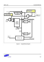 Предварительный просмотр 1945 страницы Samsung S5PC110 Manual