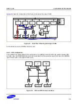 Предварительный просмотр 1961 страницы Samsung S5PC110 Manual