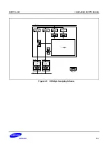 Предварительный просмотр 1964 страницы Samsung S5PC110 Manual