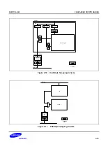 Предварительный просмотр 1965 страницы Samsung S5PC110 Manual