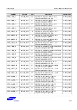 Предварительный просмотр 1967 страницы Samsung S5PC110 Manual