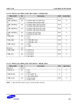 Предварительный просмотр 1985 страницы Samsung S5PC110 Manual