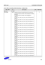 Предварительный просмотр 2001 страницы Samsung S5PC110 Manual