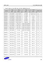 Предварительный просмотр 2125 страницы Samsung S5PC110 Manual