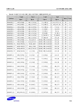 Предварительный просмотр 2179 страницы Samsung S5PC110 Manual