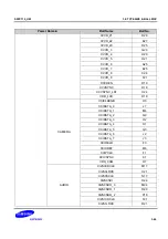 Предварительный просмотр 2197 страницы Samsung S5PC110 Manual