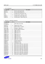 Предварительный просмотр 2244 страницы Samsung S5PC110 Manual