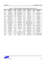 Предварительный просмотр 2322 страницы Samsung S5PC110 Manual