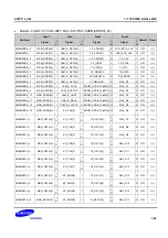 Предварительный просмотр 2397 страницы Samsung S5PC110 Manual