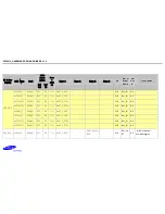 Preview for 9 page of Samsung S5PV210 Hardware Design Manual