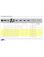 Preview for 10 page of Samsung S5PV210 Hardware Design Manual