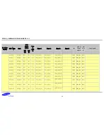 Preview for 15 page of Samsung S5PV210 Hardware Design Manual