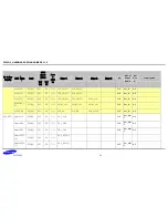 Preview for 17 page of Samsung S5PV210 Hardware Design Manual