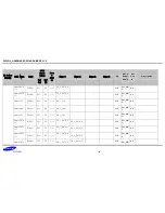 Preview for 18 page of Samsung S5PV210 Hardware Design Manual