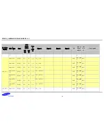 Preview for 19 page of Samsung S5PV210 Hardware Design Manual