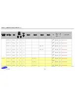 Preview for 22 page of Samsung S5PV210 Hardware Design Manual