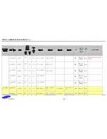 Preview for 25 page of Samsung S5PV210 Hardware Design Manual