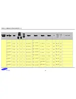 Preview for 26 page of Samsung S5PV210 Hardware Design Manual