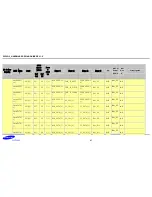 Preview for 27 page of Samsung S5PV210 Hardware Design Manual