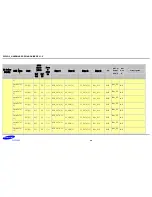 Preview for 28 page of Samsung S5PV210 Hardware Design Manual