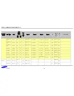 Preview for 29 page of Samsung S5PV210 Hardware Design Manual