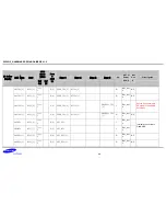 Preview for 30 page of Samsung S5PV210 Hardware Design Manual