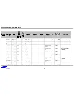 Preview for 31 page of Samsung S5PV210 Hardware Design Manual