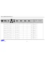 Preview for 46 page of Samsung S5PV210 Hardware Design Manual