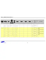 Preview for 52 page of Samsung S5PV210 Hardware Design Manual