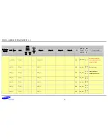 Preview for 53 page of Samsung S5PV210 Hardware Design Manual