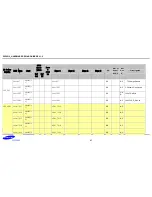 Preview for 57 page of Samsung S5PV210 Hardware Design Manual