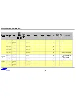 Preview for 58 page of Samsung S5PV210 Hardware Design Manual