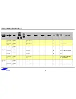 Preview for 61 page of Samsung S5PV210 Hardware Design Manual