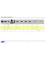 Preview for 62 page of Samsung S5PV210 Hardware Design Manual