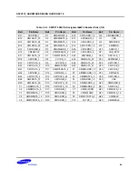 Preview for 65 page of Samsung S5PV210 Hardware Design Manual