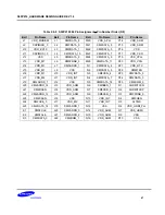 Preview for 67 page of Samsung S5PV210 Hardware Design Manual