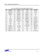 Preview for 68 page of Samsung S5PV210 Hardware Design Manual