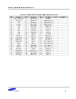 Preview for 69 page of Samsung S5PV210 Hardware Design Manual