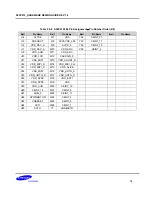 Preview for 70 page of Samsung S5PV210 Hardware Design Manual