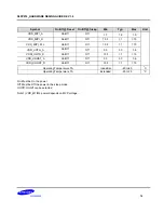 Preview for 74 page of Samsung S5PV210 Hardware Design Manual