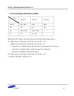 Preview for 75 page of Samsung S5PV210 Hardware Design Manual