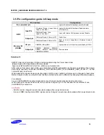 Preview for 78 page of Samsung S5PV210 Hardware Design Manual