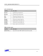 Preview for 80 page of Samsung S5PV210 Hardware Design Manual