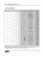 Preview for 81 page of Samsung S5PV210 Hardware Design Manual