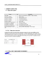 Preview for 85 page of Samsung S5PV210 Hardware Design Manual