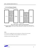 Preview for 91 page of Samsung S5PV210 Hardware Design Manual