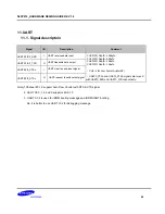 Preview for 98 page of Samsung S5PV210 Hardware Design Manual