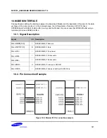 Preview for 107 page of Samsung S5PV210 Hardware Design Manual